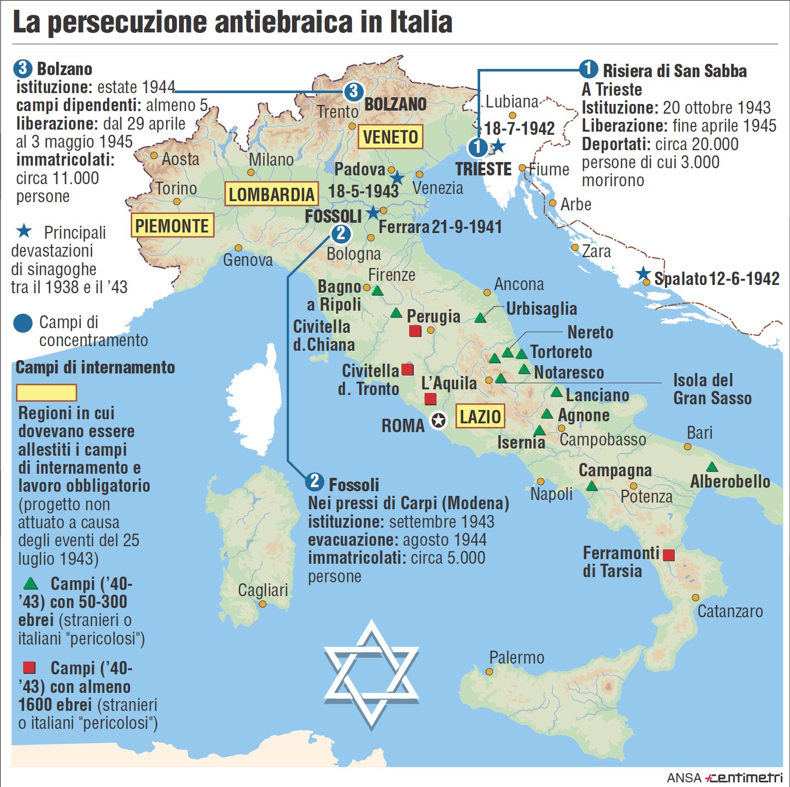I luoghi della persecuzione contro gli ebrei in Italia